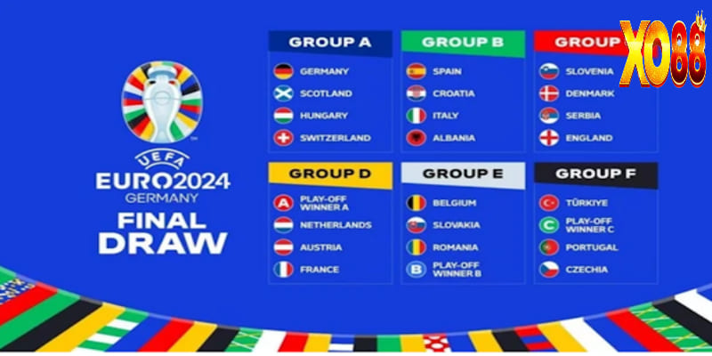Kết quả bốc thăm cụ thể của bảng đấu Euro 2024
